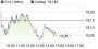 K+S-Aktie vor besseren Zeiten? (aktiencheck.de) | Aktien des Tages | aktiencheck.de